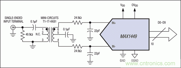 在高中頻ADC應(yīng)用中，如何改善增益平坦度而又不影響動態(tài)性能？