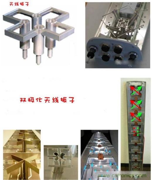 從增益到輻射參數(shù)，剖析5G時代基站天線將發(fā)生哪些變化