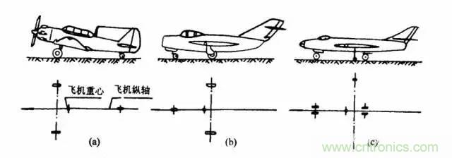無(wú)人機(jī)降落方式大盤點(diǎn)