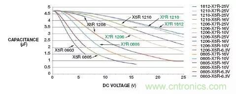 加了濾波電路，結(jié)果電源紋波還變大了！