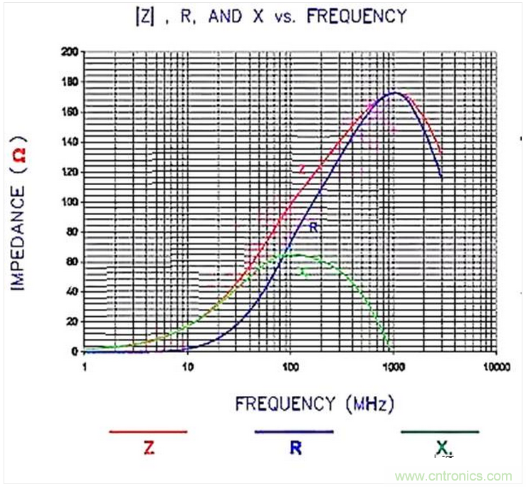 加了濾波電路，結(jié)果電源紋波還變大了！