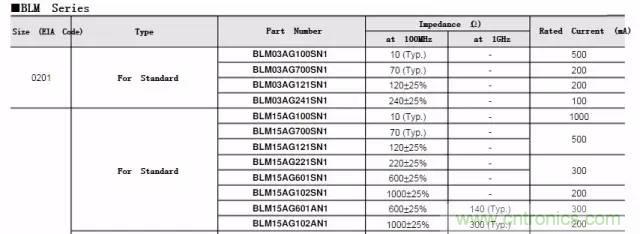 加了濾波電路，結(jié)果電源紋波還變大了！