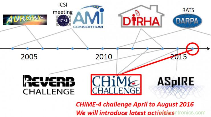 智能語(yǔ)音前端處理中有哪些關(guān)鍵問(wèn)題需要解決？