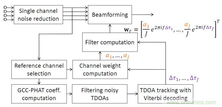 智能語(yǔ)音前端處理中有哪些關(guān)鍵問(wèn)題需要解決？