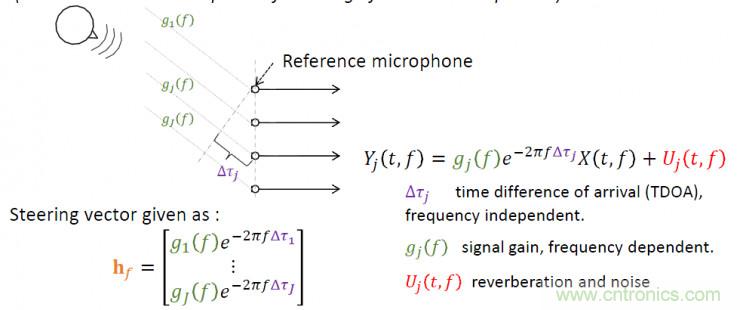 智能語(yǔ)音前端處理中有哪些關(guān)鍵問(wèn)題需要解決？