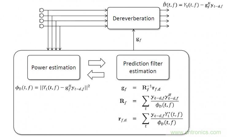 智能語(yǔ)音前端處理中有哪些關(guān)鍵問(wèn)題需要解決？