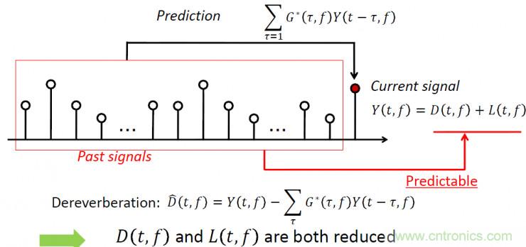 智能語(yǔ)音前端處理中有哪些關(guān)鍵問(wèn)題需要解決？