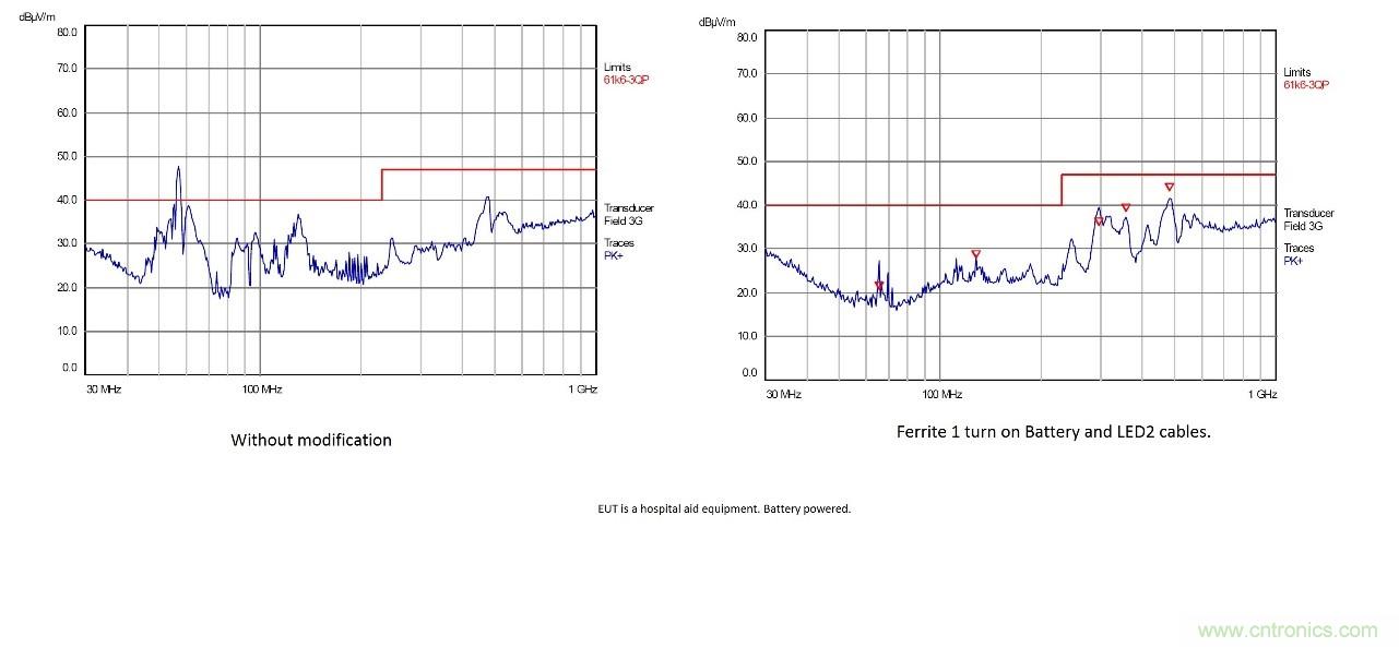 在嚴(yán)格的時(shí)間、規(guī)模和成本限制下解決常見的EMC挑戰(zhàn)