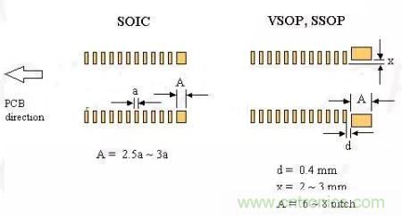 如何做PCB的元器件焊盤(pán)設(shè)計(jì)？