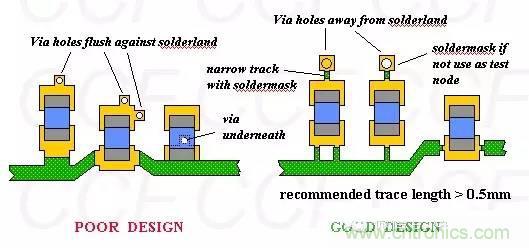 如何做PCB的元器件焊盤(pán)設(shè)計(jì)？