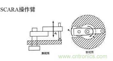 一文讀懂工業(yè)機器人結(jié)構(gòu)、驅(qū)動及技術指標