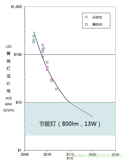 帶你走進碳化硅元器件的前世今生！