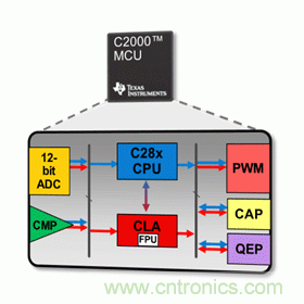 一文讀懂MCU的特點(diǎn)、功能及如何編寫(xiě)