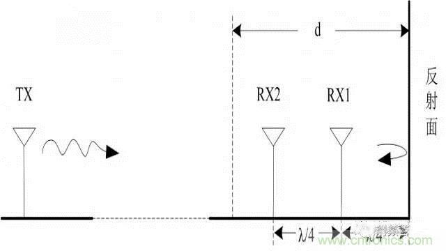 四個要點，幫你搞定LoRa天線匹配電路