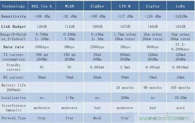 四個要點，幫你搞定LoRa天線匹配電路