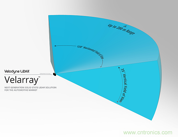 利用創(chuàng)新電子產(chǎn)品增強(qiáng)司機(jī)的視力、感官和反應(yīng)能力