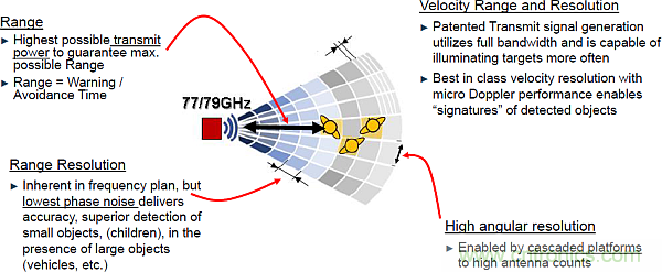 利用創(chuàng)新電子產(chǎn)品增強(qiáng)司機(jī)的視力、感官和反應(yīng)能力