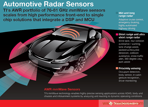 利用創(chuàng)新電子產(chǎn)品增強(qiáng)司機(jī)的視力、感官和反應(yīng)能力