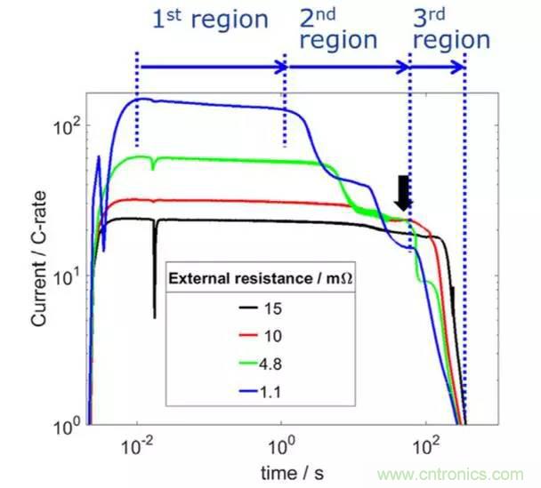 鋰離子電池安全測試解析：擠壓、針刺、短路