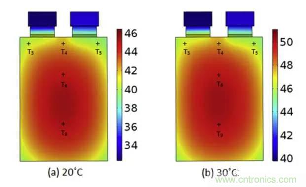 鋰離子電池安全測試解析：擠壓、針刺、短路