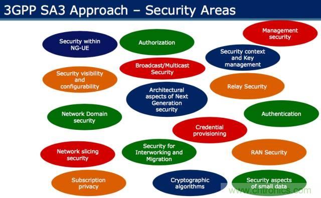 遭遇DDoS、漏洞及旁路攻擊，5G如何應(yīng)對(duì)？