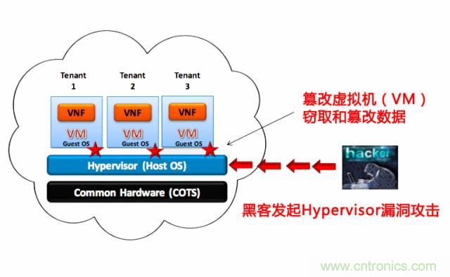 遭遇DDoS、漏洞及旁路攻擊，5G如何應(yīng)對(duì)？