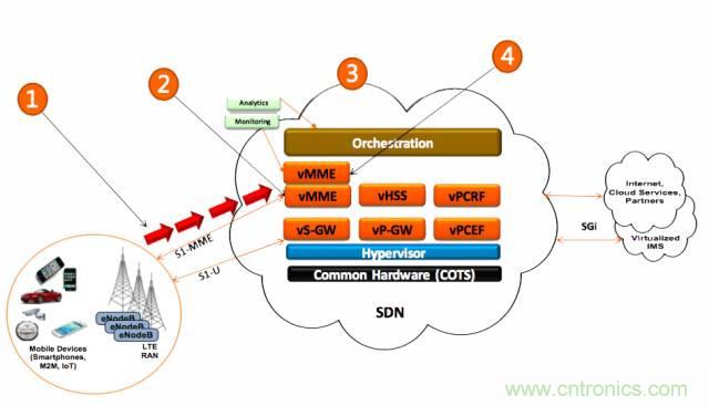 遭遇DDoS、漏洞及旁路攻擊，5G如何應(yīng)對(duì)？