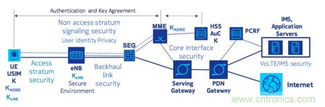 遭遇DDoS、漏洞及旁路攻擊，5G如何應(yīng)對(duì)？