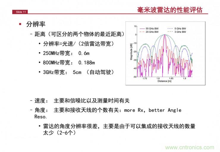 解讀：為什么毫米波雷達(dá)是自動駕駛不可或缺的傳感器？