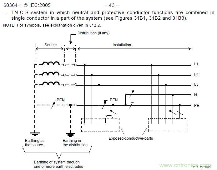 金屬外殼設(shè)備為何頻發(fā)漏電？我們又該如何杜絕？