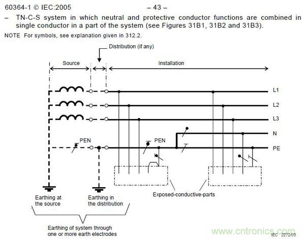 金屬外殼設(shè)備為何頻發(fā)漏電？我們又該如何杜絕？