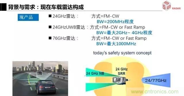 毫米波雷達(dá)該如何發(fā)展，才能將智能駕駛變成自動(dòng)駕駛