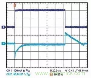為什么選擇旁路電容很重要？