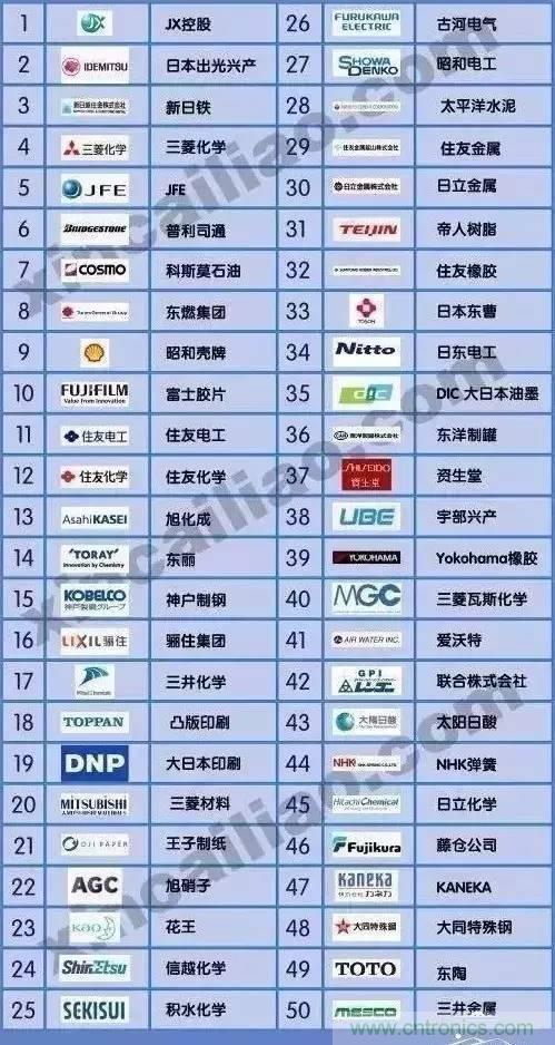 扒一扒日本電子元器件產(chǎn)業(yè)的那些事，數(shù)據(jù)驚人