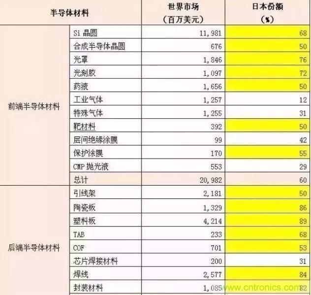 扒一扒日本電子元器件產(chǎn)業(yè)的那些事，數(shù)據(jù)驚人