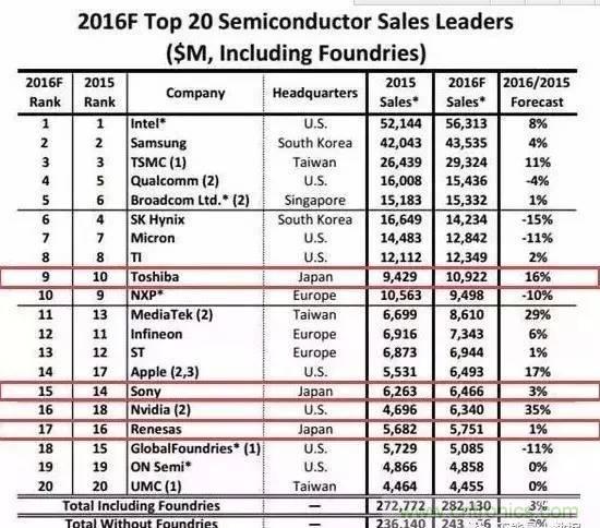 扒一扒日本電子元器件產(chǎn)業(yè)的那些事，數(shù)據(jù)驚人
