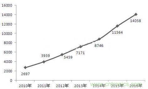 機(jī)器人核心零部件，繞不過(guò)去的一道坎