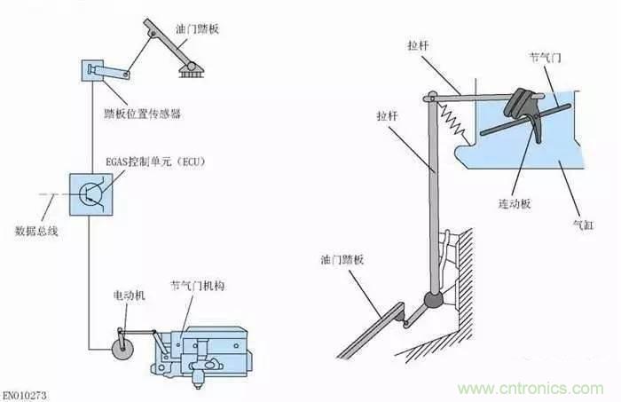 解析汽車&ldquo;電子油門&rdquo;究竟是怎么回事？