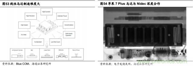 拆解蘋果/三星/小米/一加，從馬達技術看觸覺反饋的差距