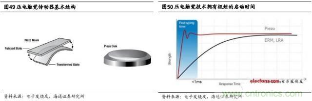 拆解蘋果/三星/小米/一加，從馬達技術看觸覺反饋的差距