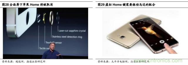 拆解蘋果/三星/小米/一加，從馬達技術看觸覺反饋的差距