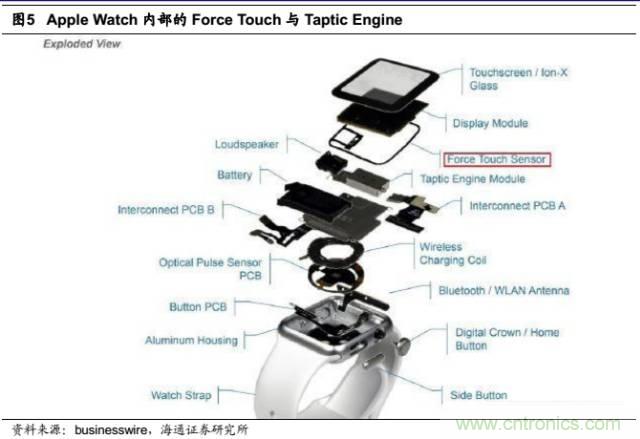 拆解蘋果/三星/小米/一加，從馬達技術看觸覺反饋的差距