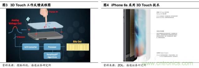 拆解蘋果/三星/小米/一加，從馬達技術看觸覺反饋的差距