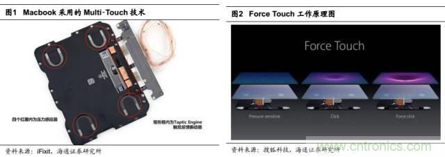 拆解蘋果/三星/小米/一加，從馬達技術看觸覺反饋的差距