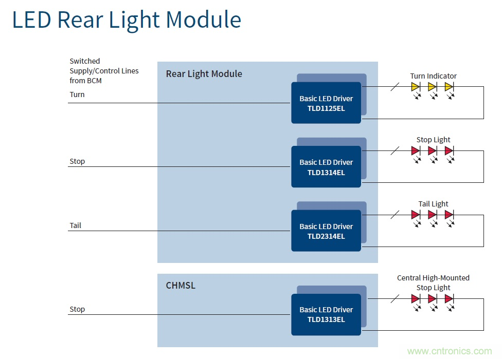 汽車電子與&ldquo;常規(guī)&rdquo;電子有何不同？