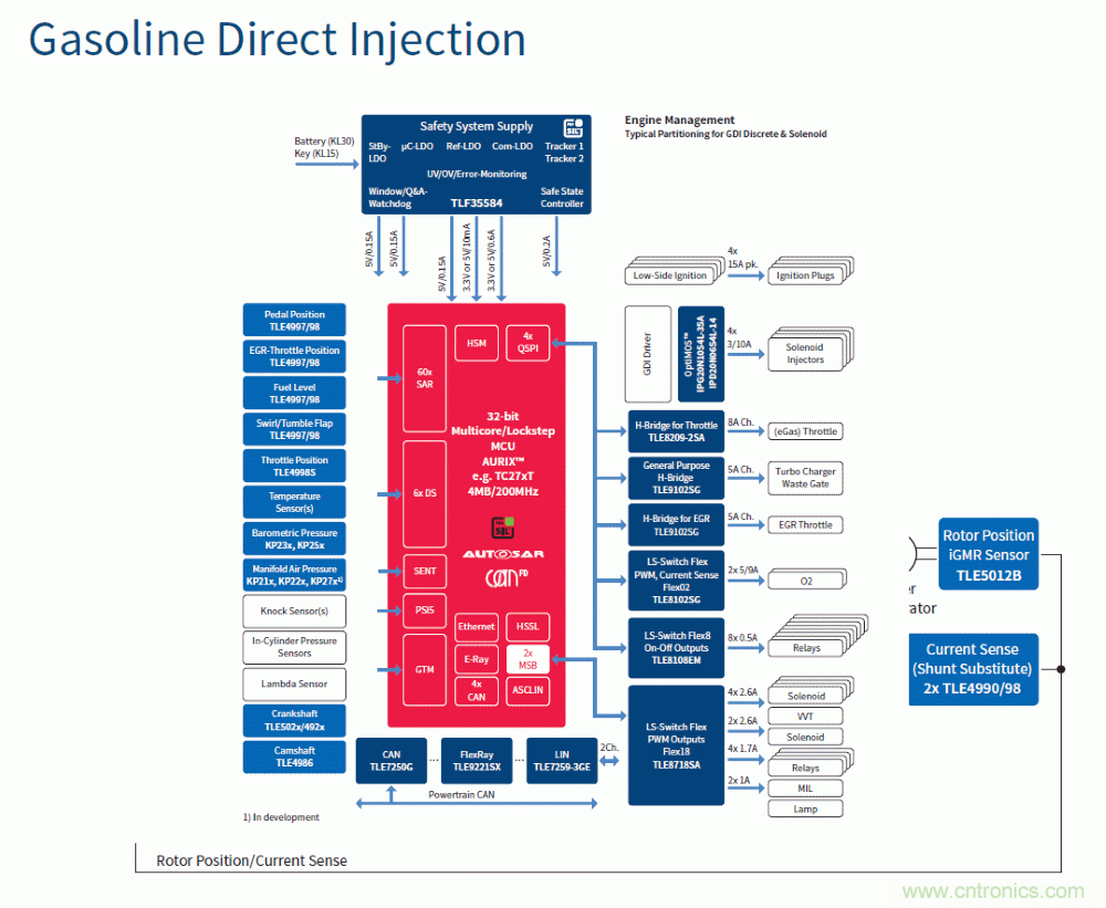汽車電子與&ldquo;常規(guī)&rdquo;電子有何不同？