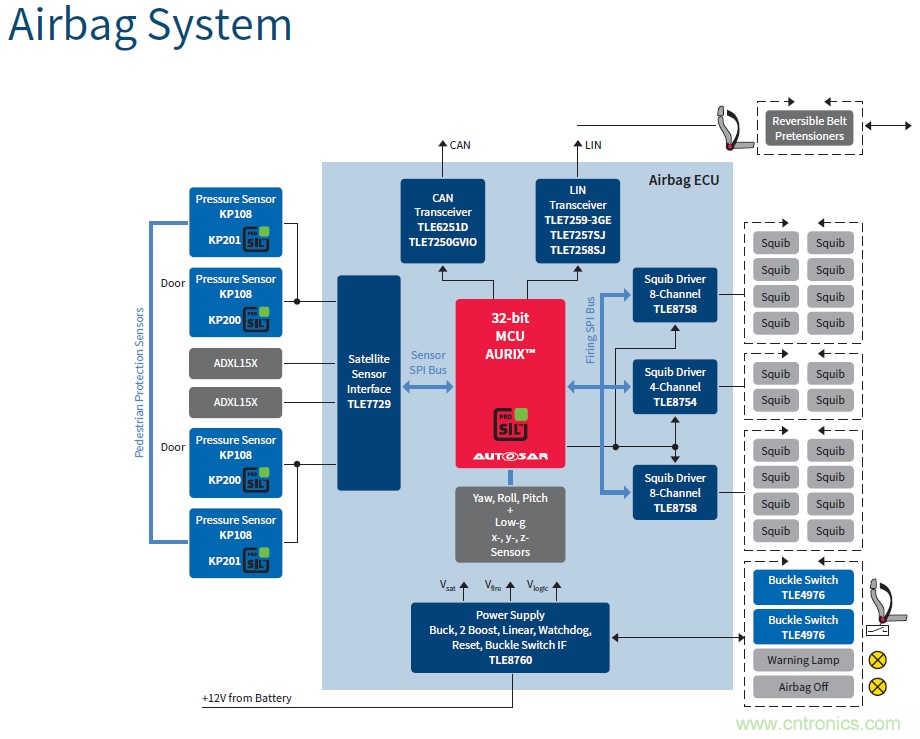 汽車電子與&ldquo;常規(guī)&rdquo;電子有何不同？