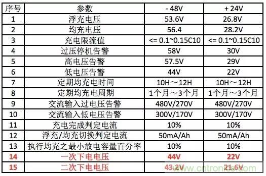 一次下電和二次下電到底有什么區(qū)別？ 如何操作？