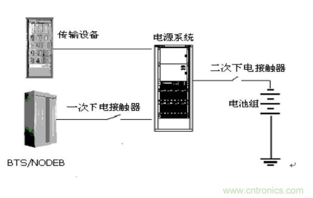一次下電和二次下電到底有什么區(qū)別？ 如何操作？