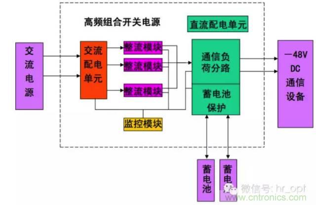 一次下電和二次下電到底有什么區(qū)別？ 如何操作？